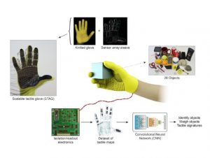 El MIT inventa unos guantes lllamados STAG con los que los robots tendrán tacto